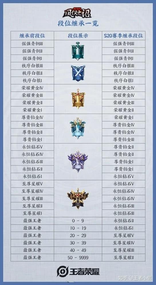王者荣耀s20赛季更新