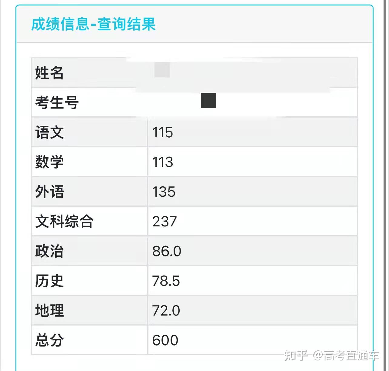 多地2022高考分数线公布如何看待今年的分数线与去年相比有何变化