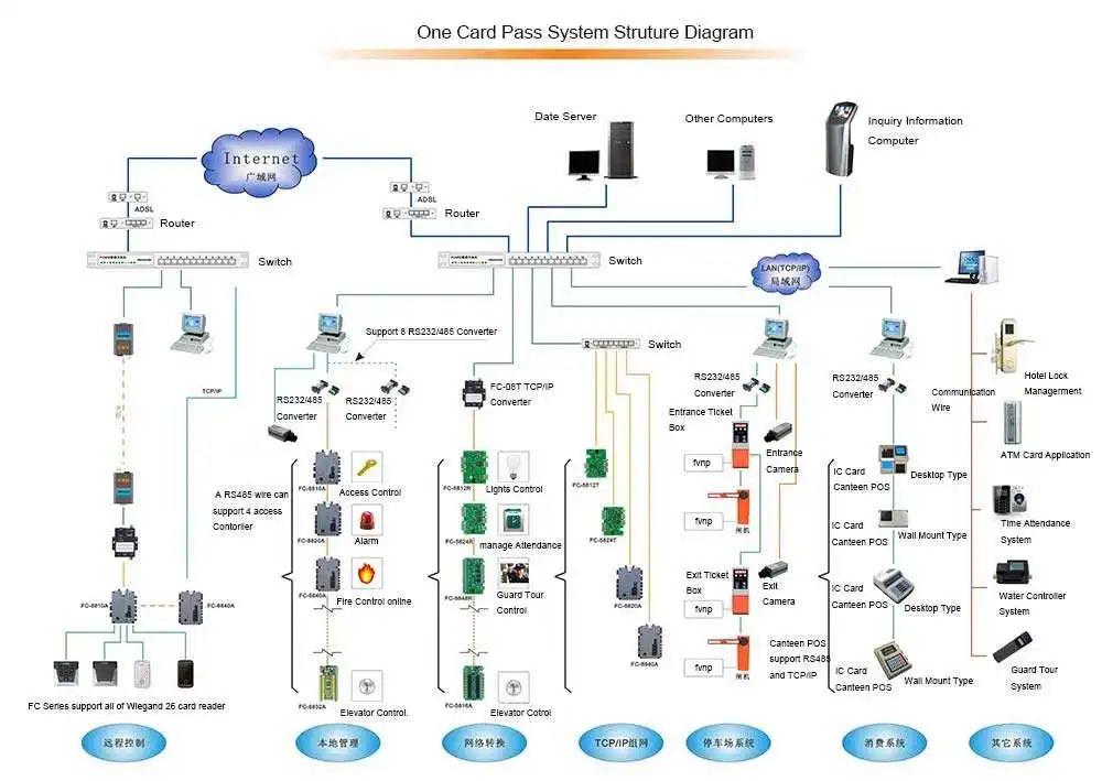怎样画一张人见人爱的系统架构图 - 知乎