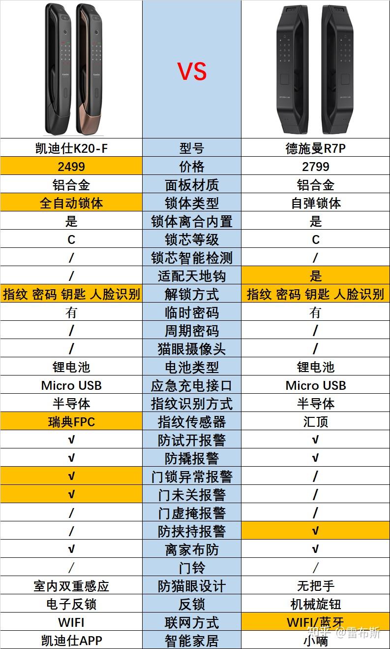 2023年618凱迪仕智能鎖(指紋鎖)選購攻略,凱迪仕智能鎖質量怎麼樣?