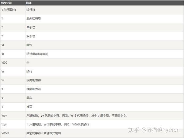 Python3 字符串 知乎