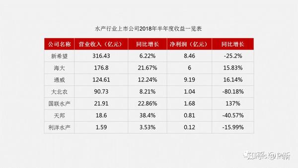 ppt表格线条颜色怎么改