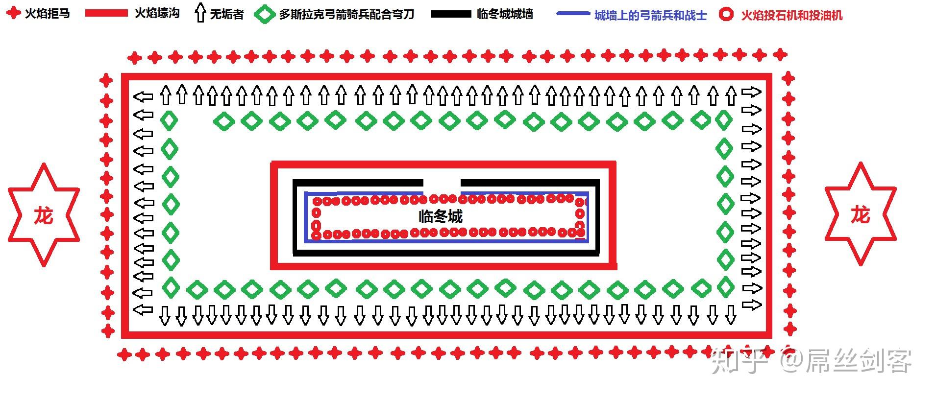 临冬城人口_集结5月23日 权力的游戏 凛冬将至 手游全境集结 冰火内测重磅开启