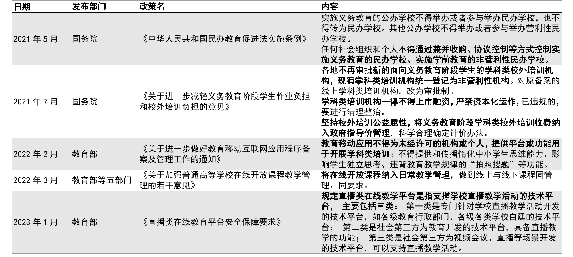 国内教培行业的发展现状是怎样的? - 知乎