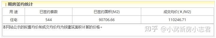 2025上半年，北京楼市真实成交现状！ - 知乎