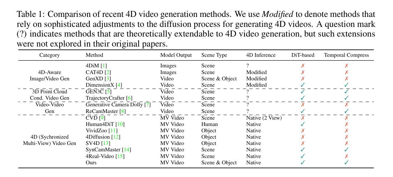 3DGS