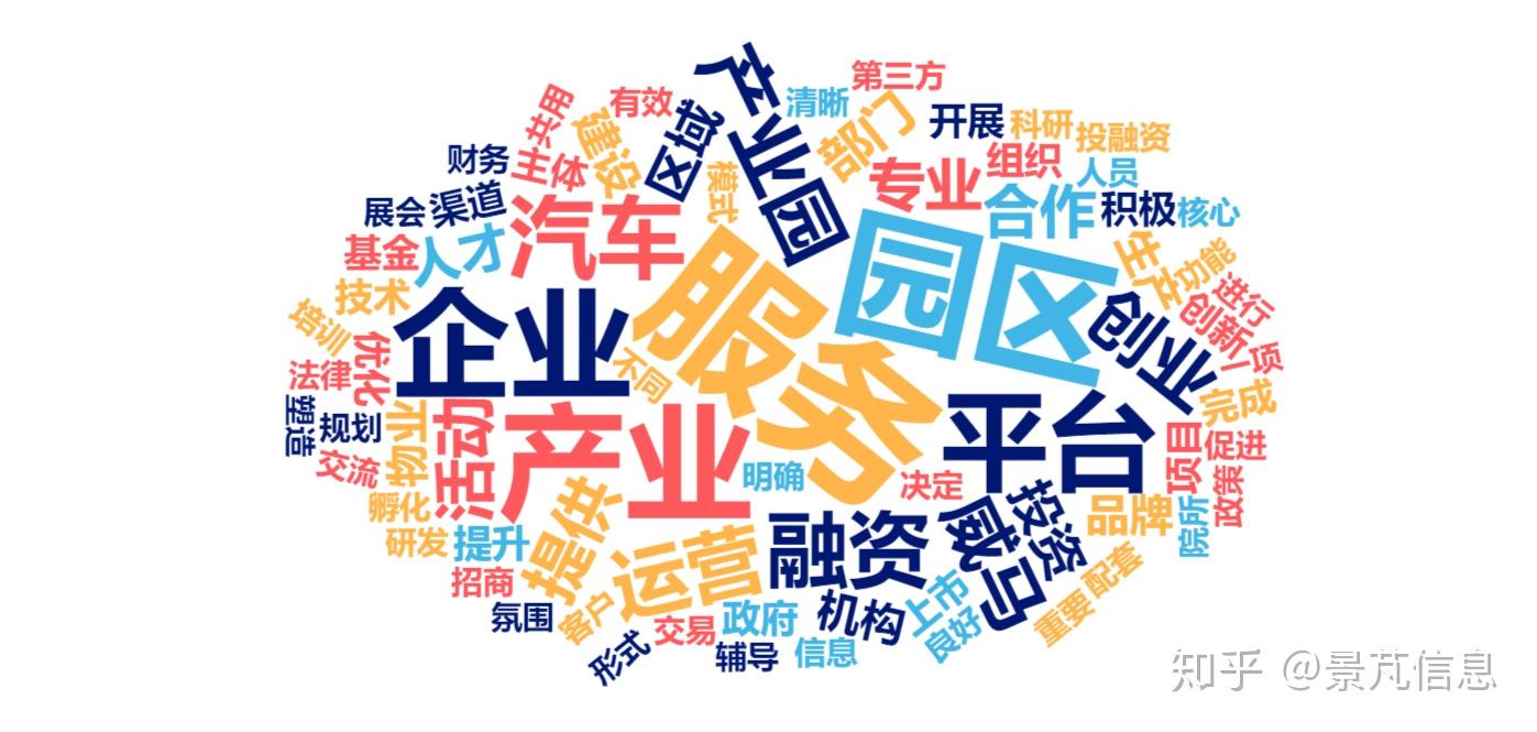 产业园区运营的七大方法,威马汽车完成100亿元d轮融资|景芃融资招商周