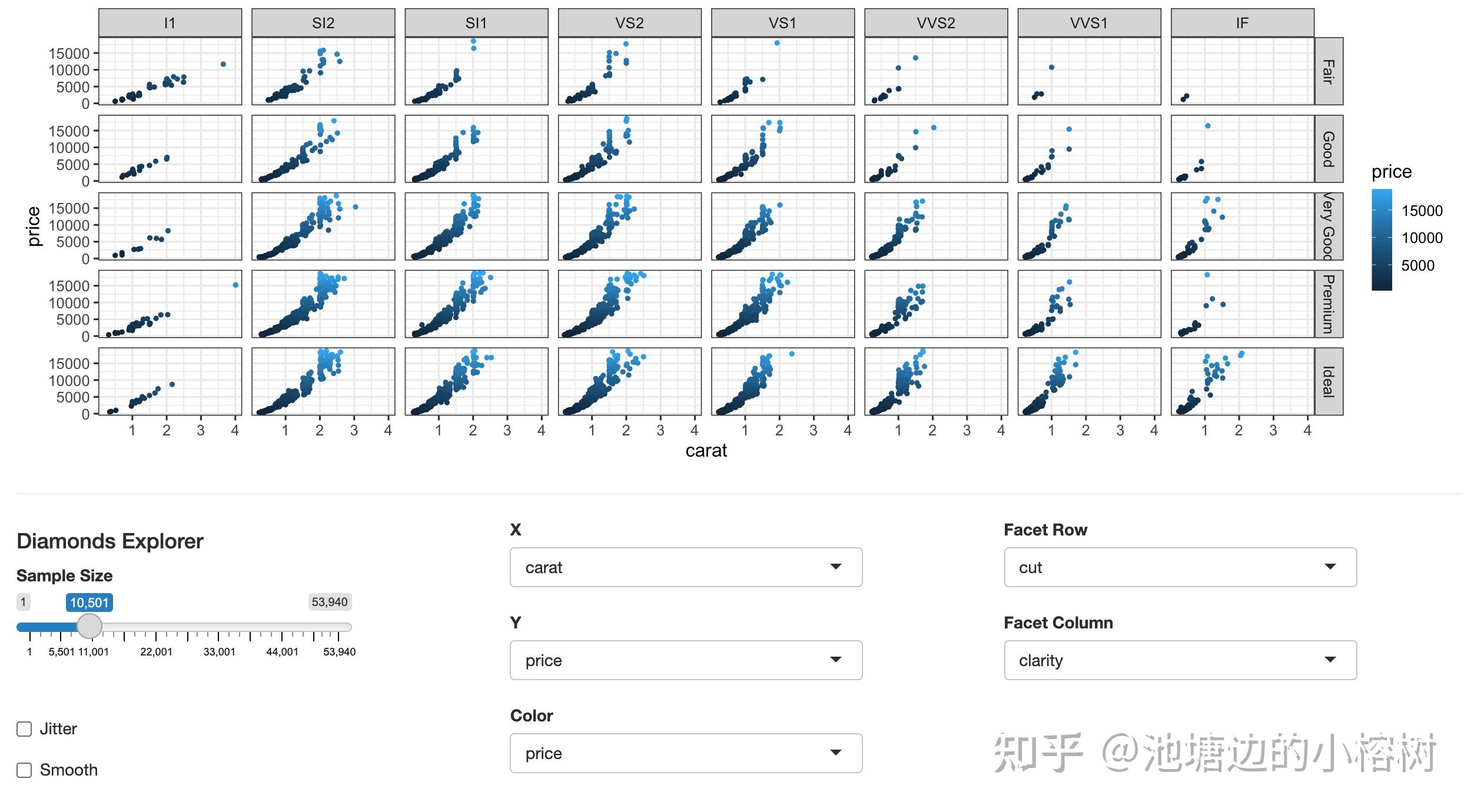 Shiny UI 布局排版 知乎