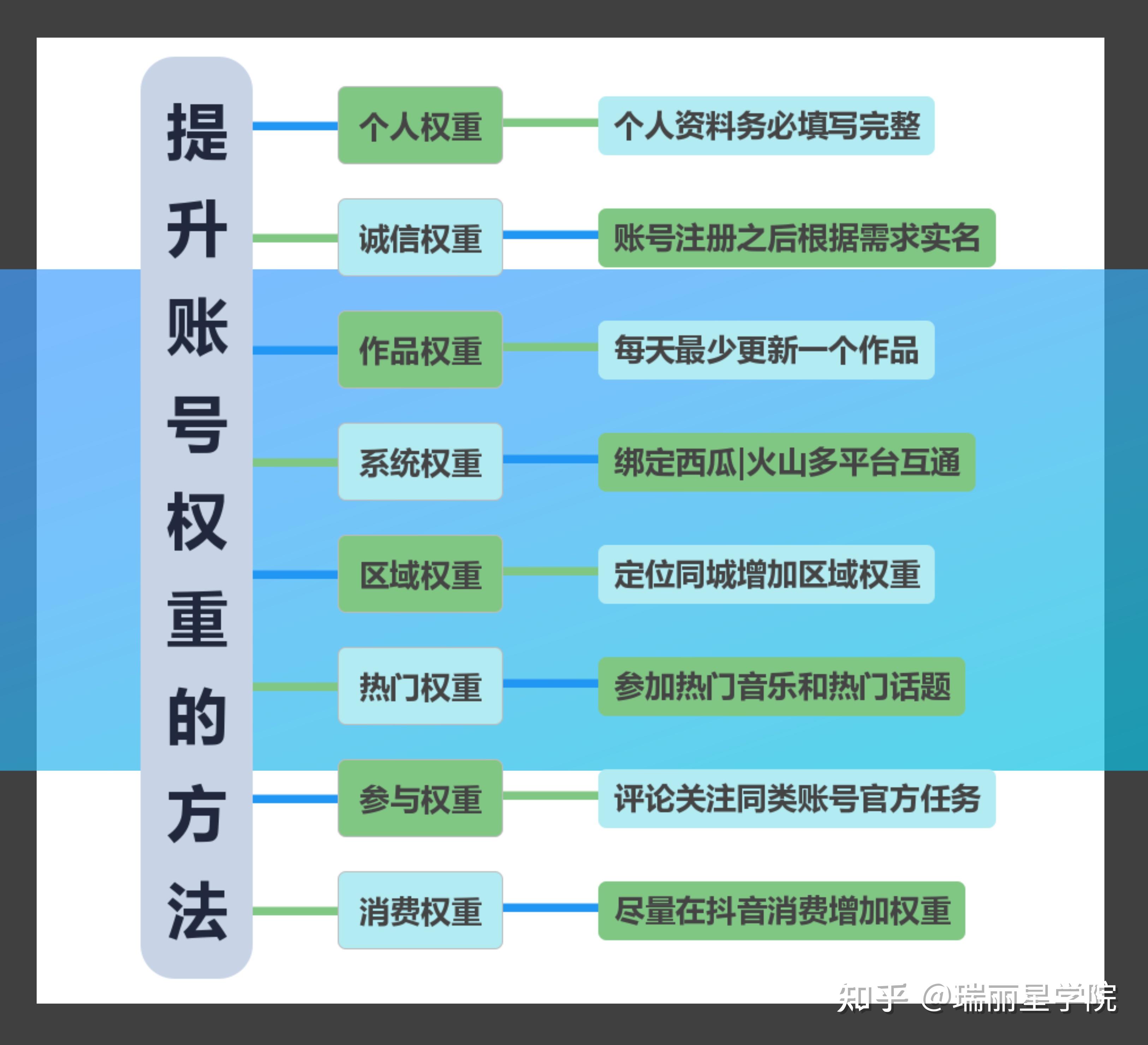 抖音框架图图片