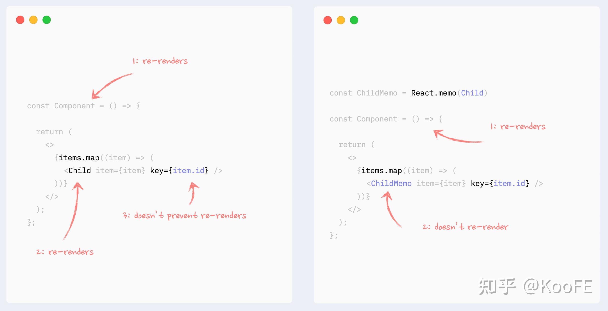 React 重新渲染:最佳实践 - 知乎
