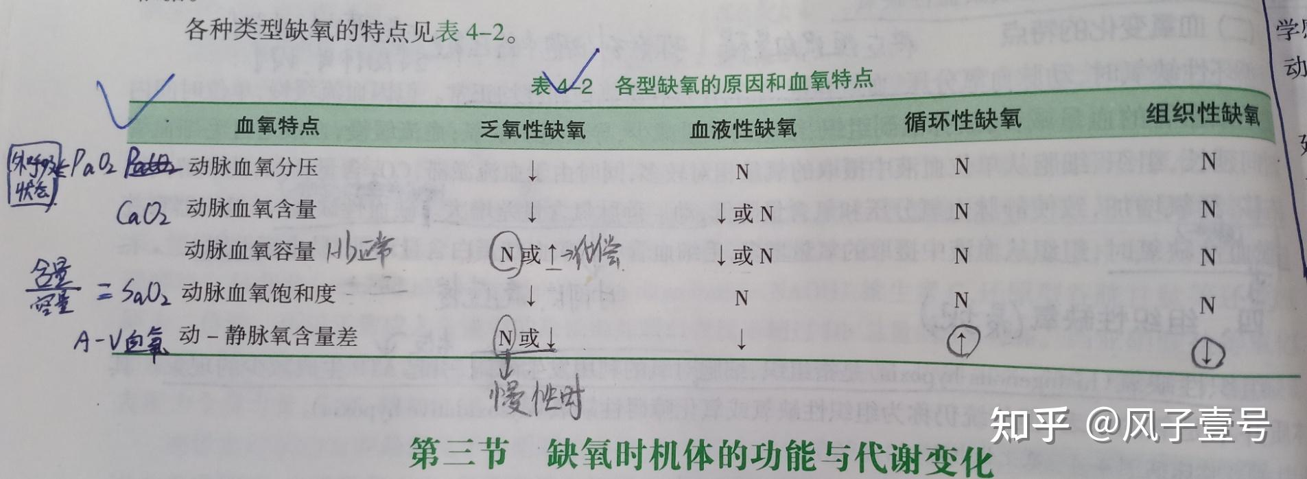 循环性缺氧图片