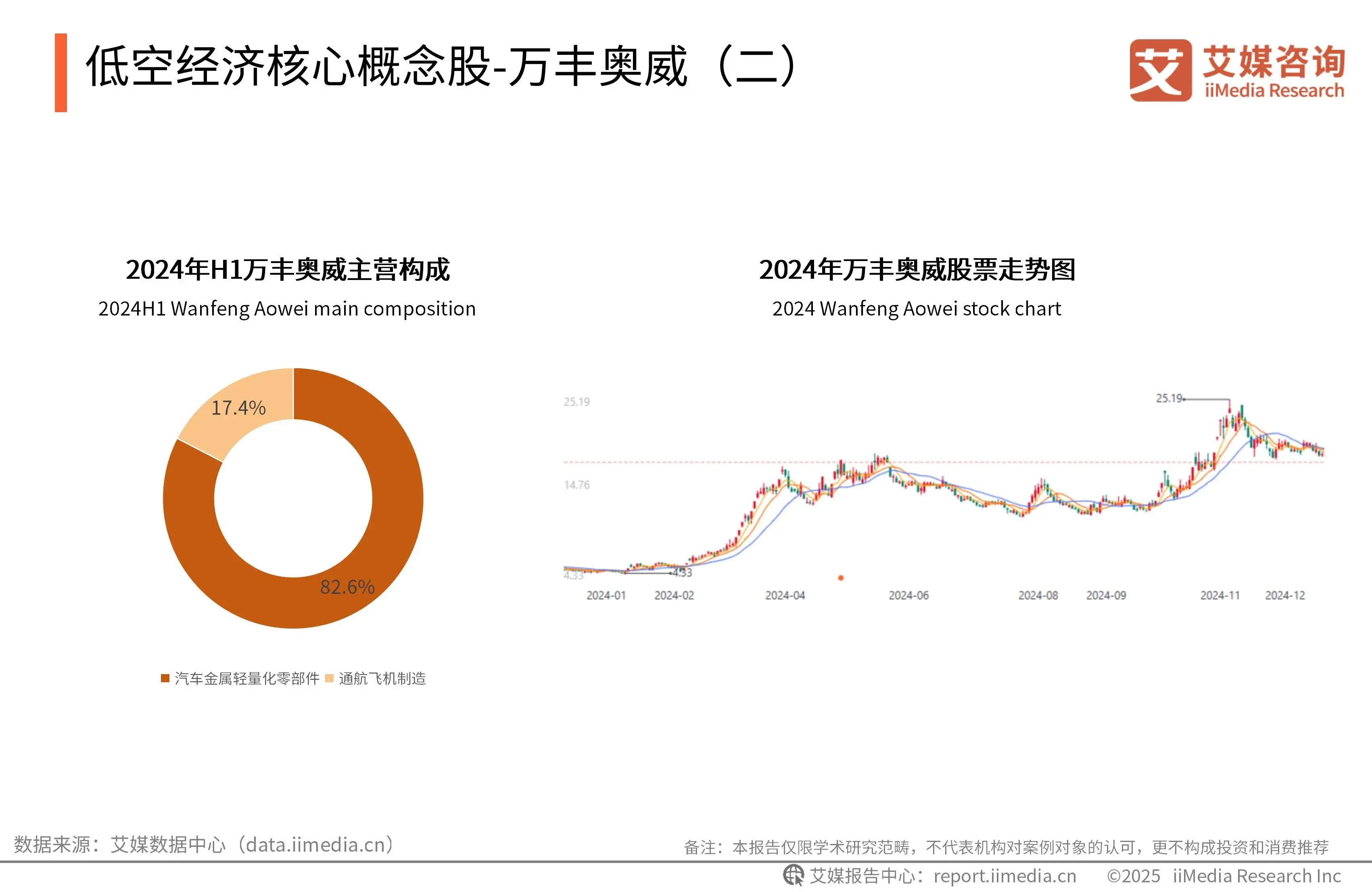 《艾媒咨询 | 2025-2026年中国低空经济市场发展趋势洞察报告》 - 知乎