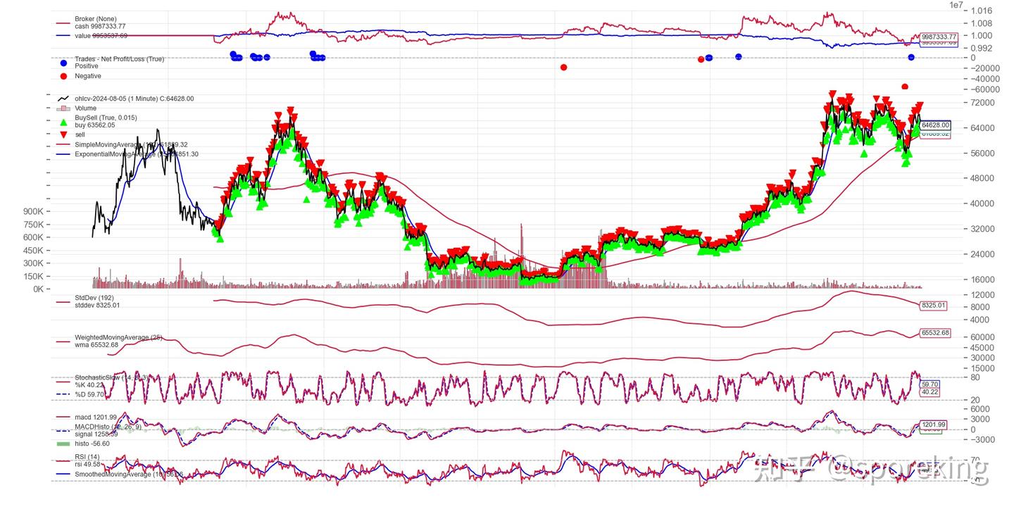 量化交易Day3: 均值回归模式的基本要义(2)：一些简单的策略与利弊分析- 知乎