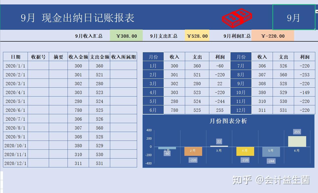 現金出納日記賬報表