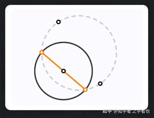 几何变换(I.M.Yaglom)选讲 ——反演,膨胀,轴向反演 - 知乎