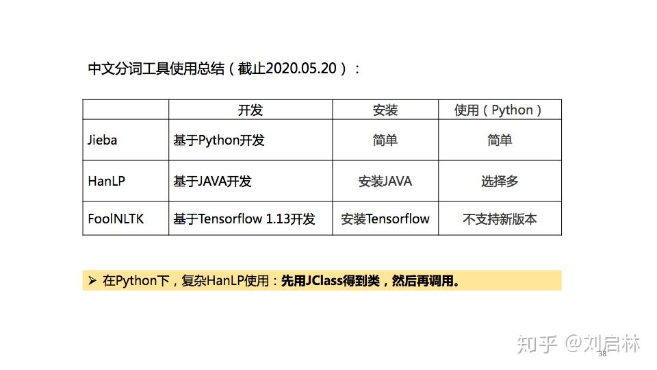 中文分词的原理、方法与工具 - 知乎