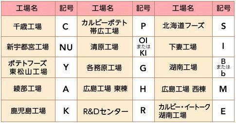 日本卡乐比麦片产地东京都,是天朝11年发布的