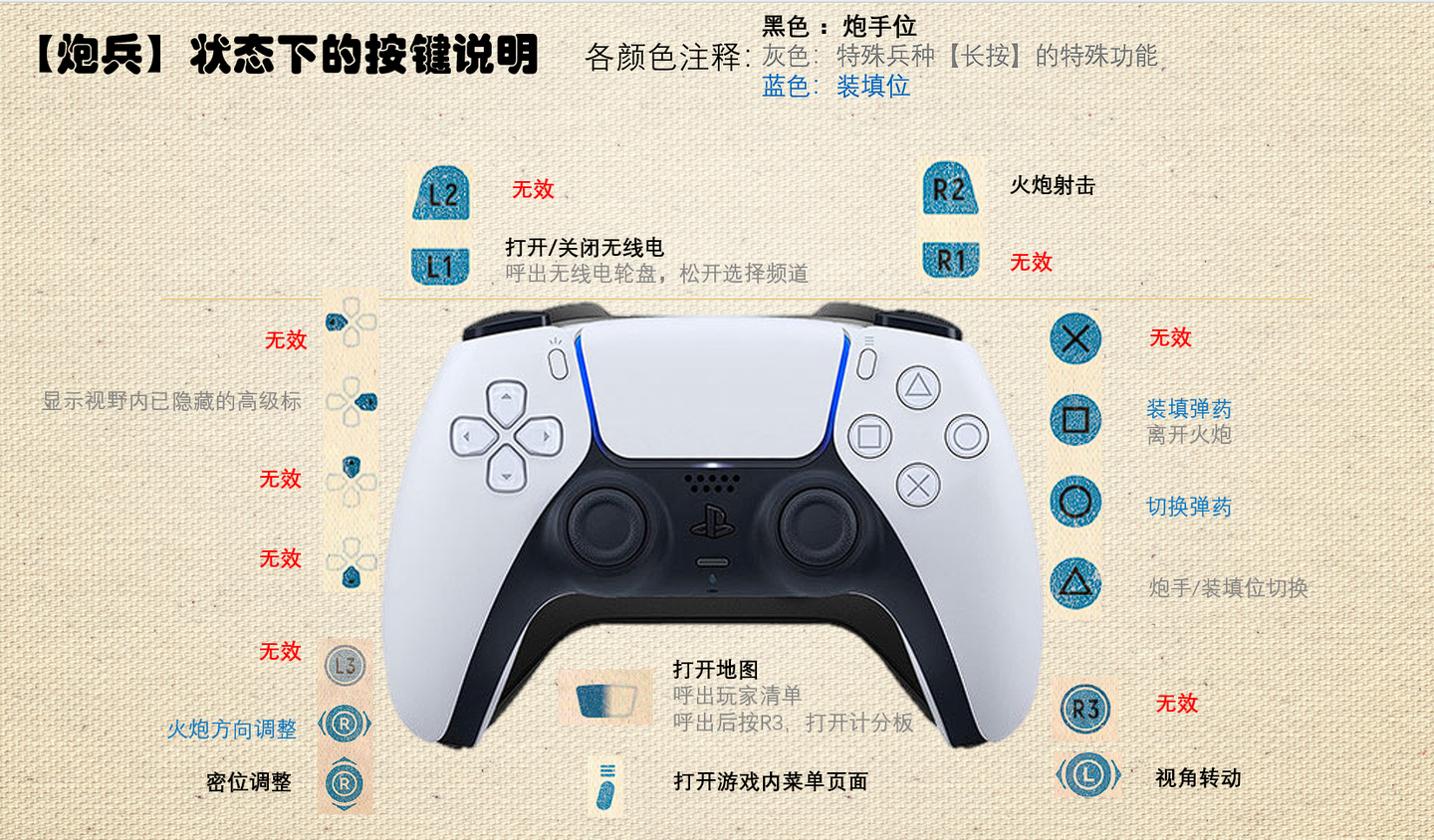 今日分享:手柄操作图示 PS5手柄 - 知乎