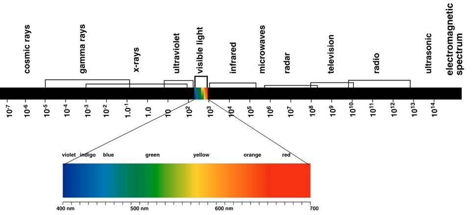 相似象学会誌　相似象　第六号 总结干货】 颜色-不是你想象的那样- 知乎
