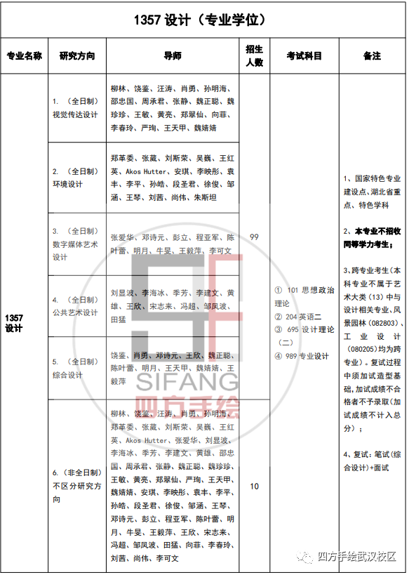 湖北工业大学视传考研上岸率怎么样?湖北工业大学视传考研历年真题都考什么?湖北工业大学视传考研如何备考? - 知乎