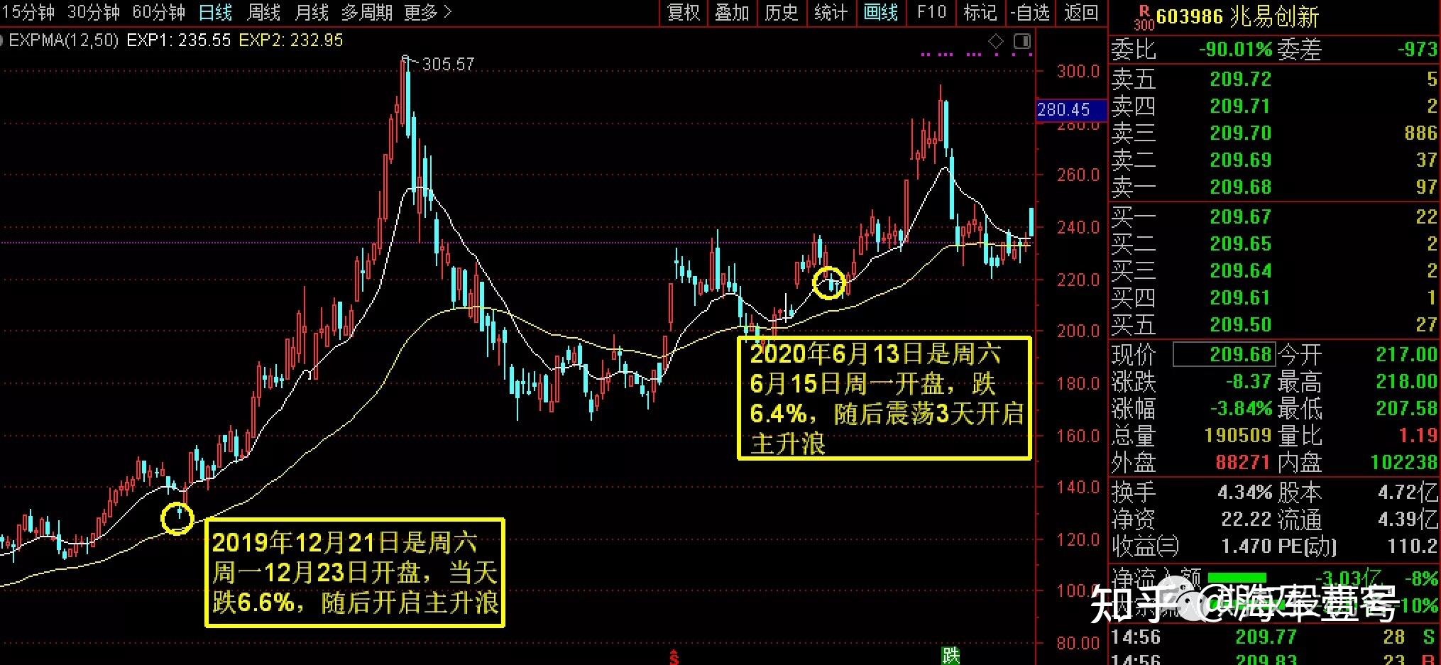 兆易创新被减持了