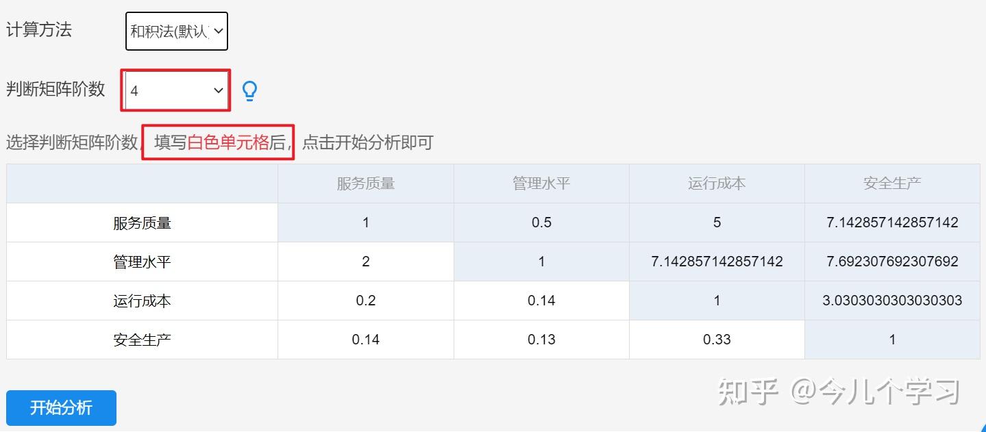 请问AHP层次分析法输出结果里面CI，RI，CR是指什么？ - 知乎