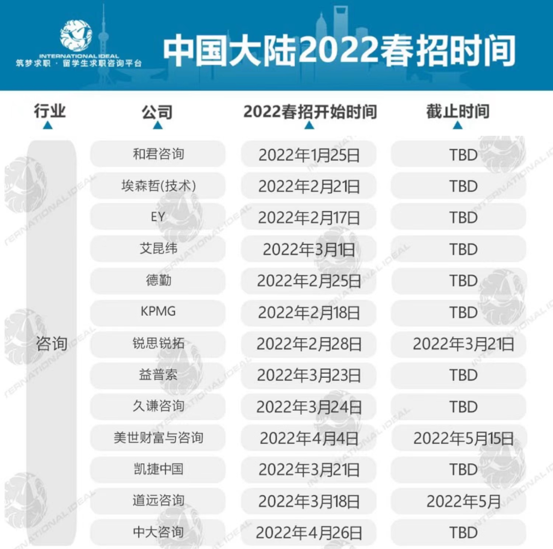 上海疫情某咨询员工隔离酒店5000晚火爆出圈留学生富婆贴贴