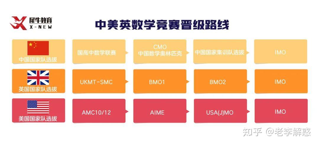 amc vs bmo