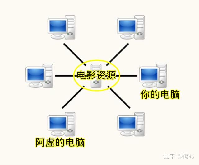 求求你，别再问你的种子磁力为什么下不动了！ - 知乎