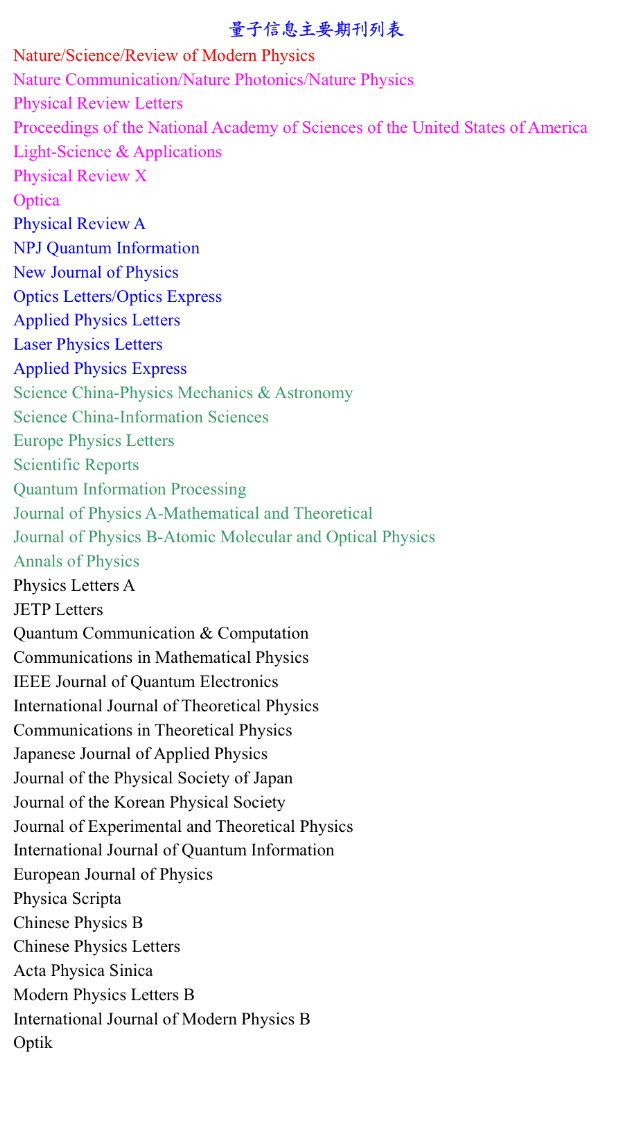 量子信息方面的SCI期刊有哪些?