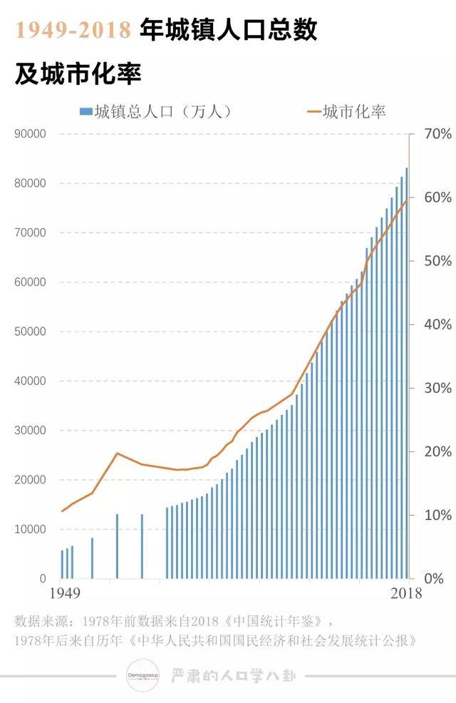 1990年中国人口_中国经济正面临一个巨大的难题(2)