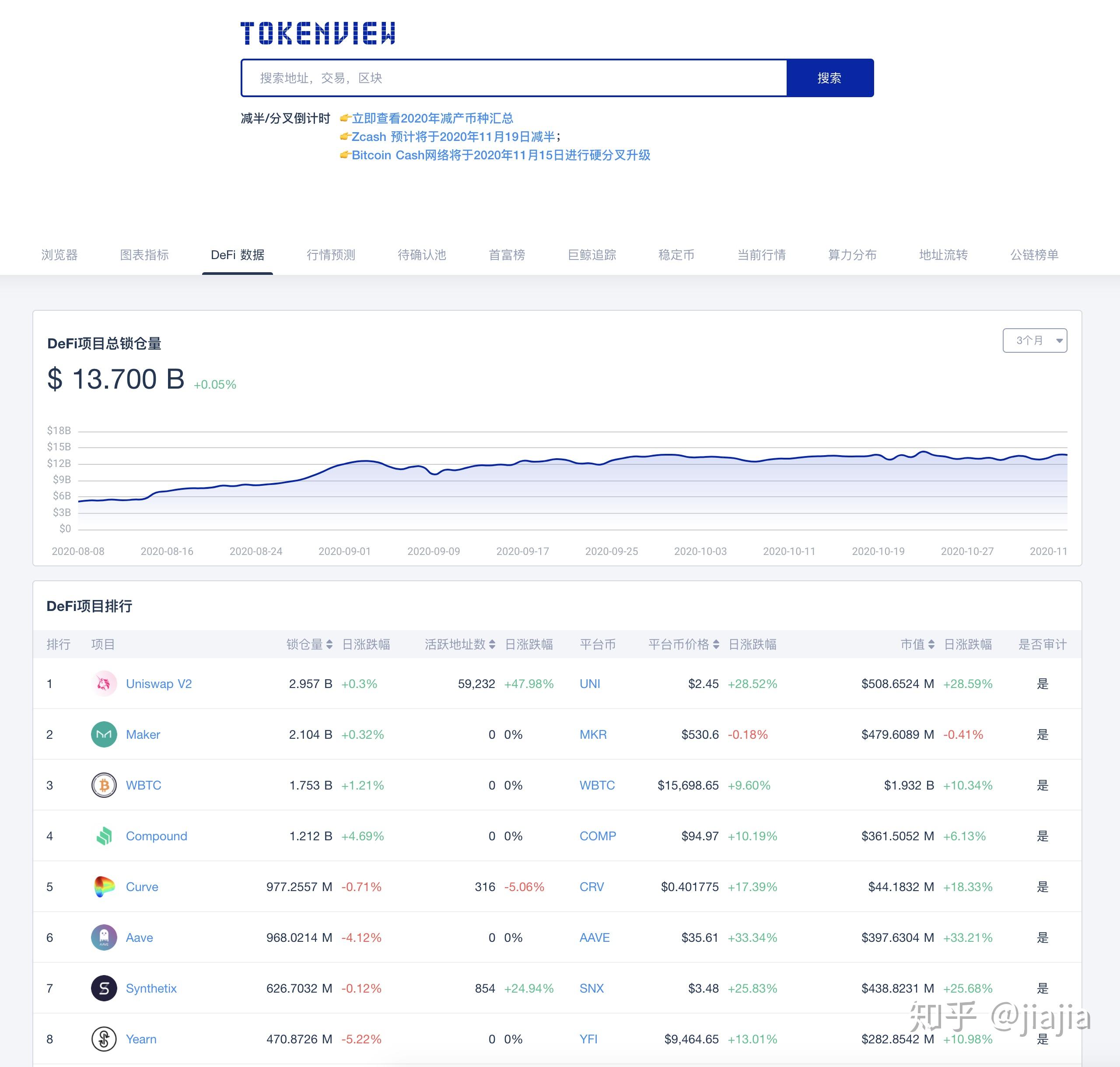 什么是总锁定价值(TVL)？DeFi知识百科（2）| Tokenview - 知乎