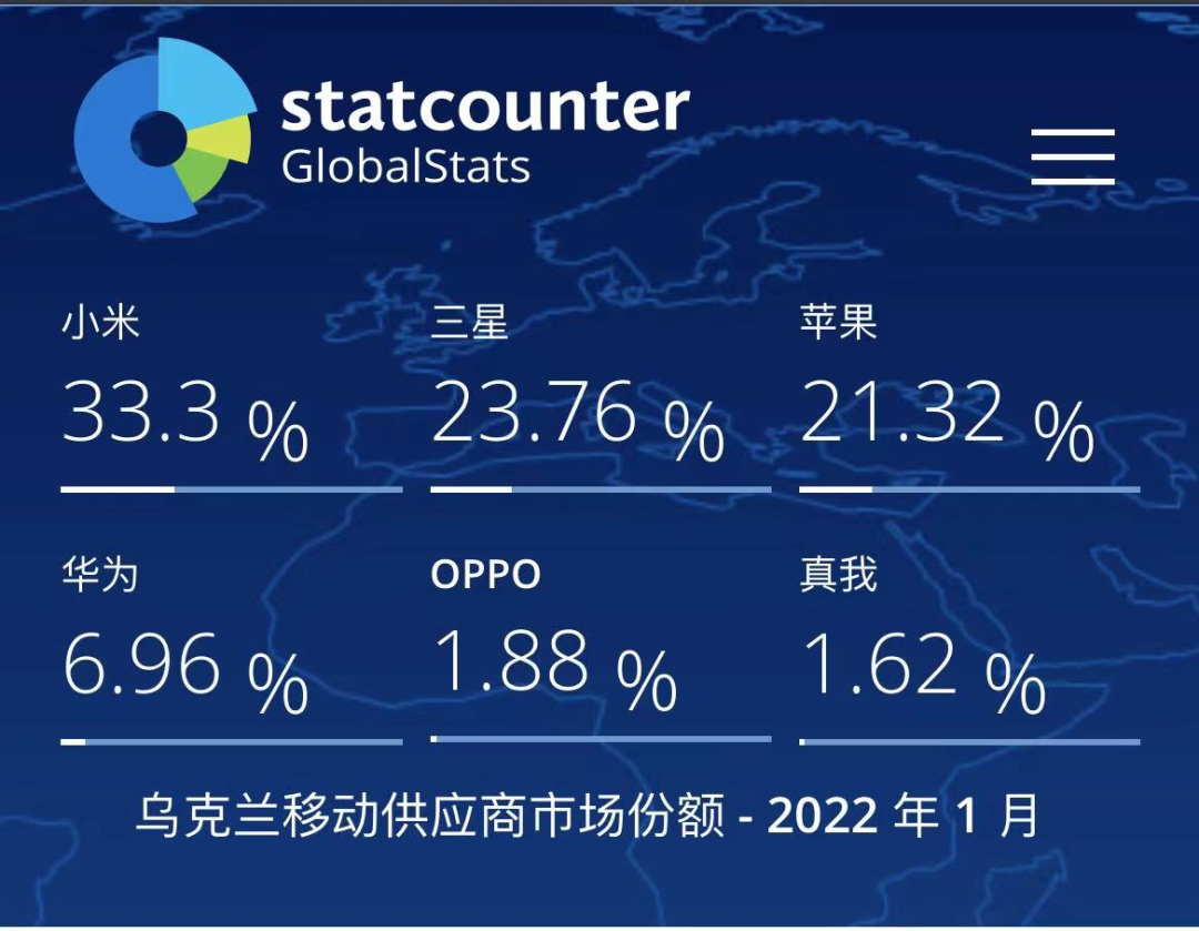 俄罗斯最畅销的手机一半都是中国的