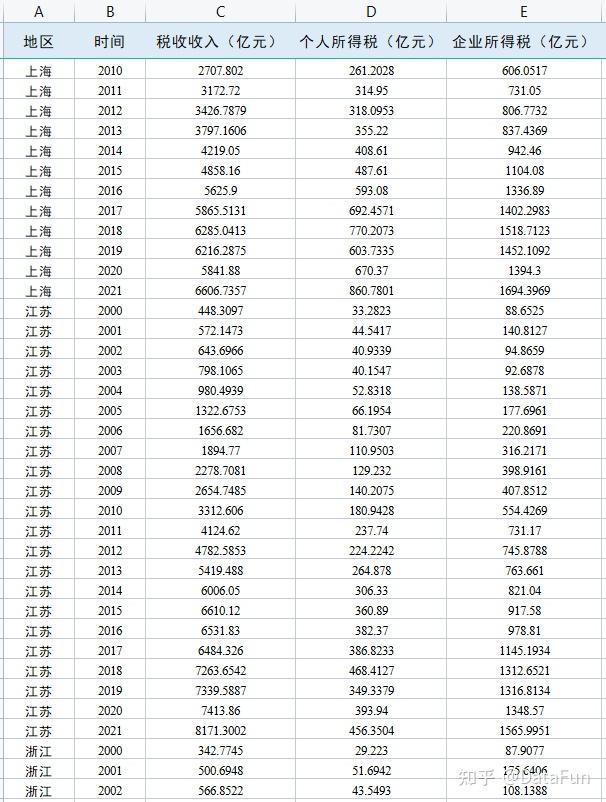 能否有专业人士系统详细的讲解下我国现有的税收制度及分类? - 知乎