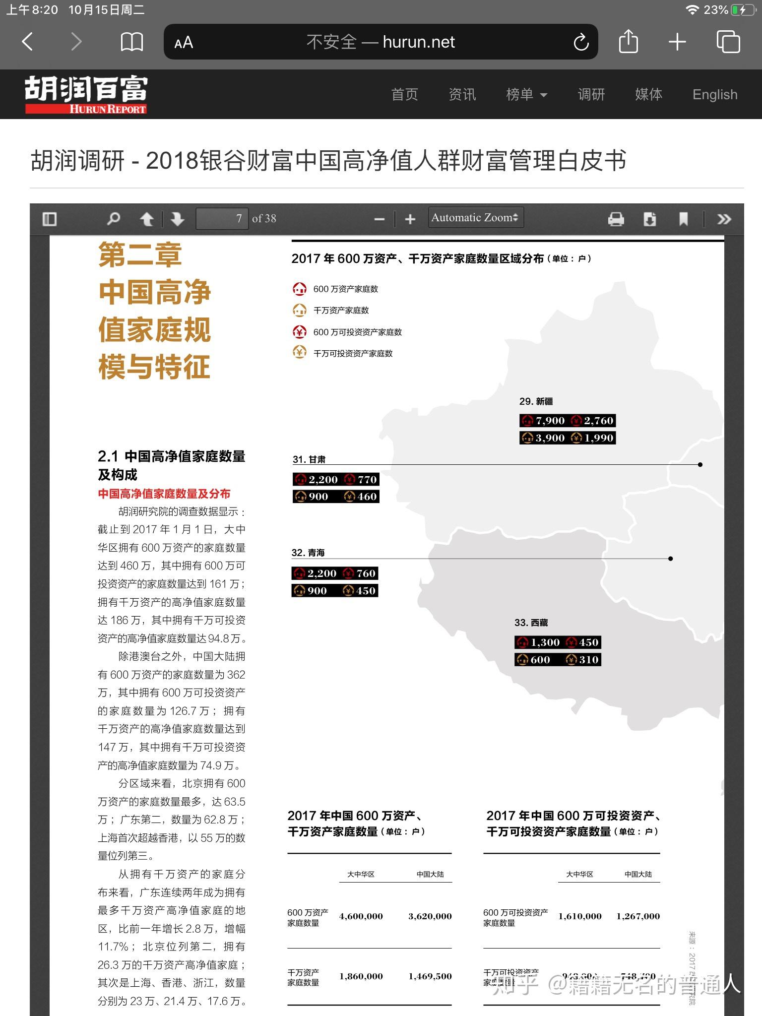 有钱人阶层网友的认识和划分