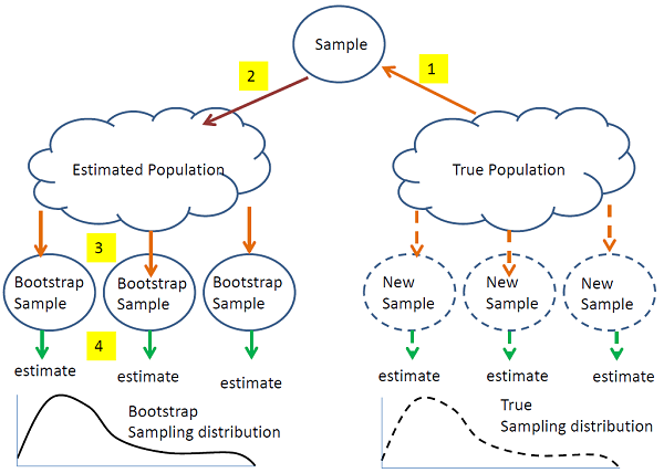 statistics1-bootstrapping