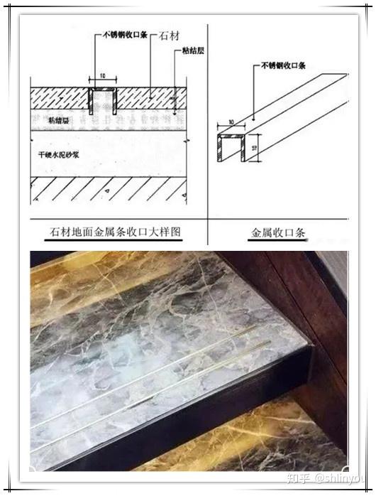 天然石材在装饰工程中的收口收边工艺 - 知乎