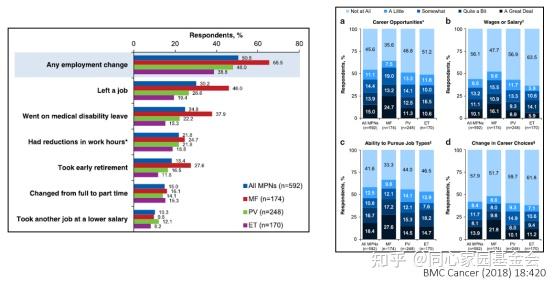 专家讲座 | 骨髓增殖性肿瘤（MPN）的免疫微环境与长效干扰素的治疗机制 - 知乎