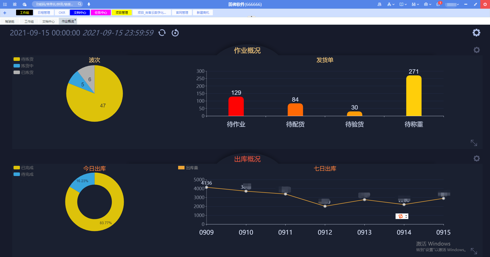 wms系统看板起什么作用