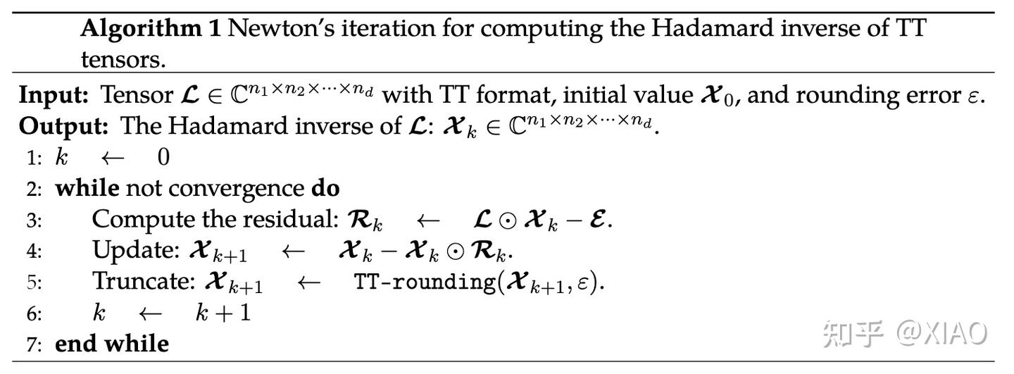 Inverse Matrix Tensor Provable Low-Rank Tensor-Train Approximations in the Inverse of Large ...