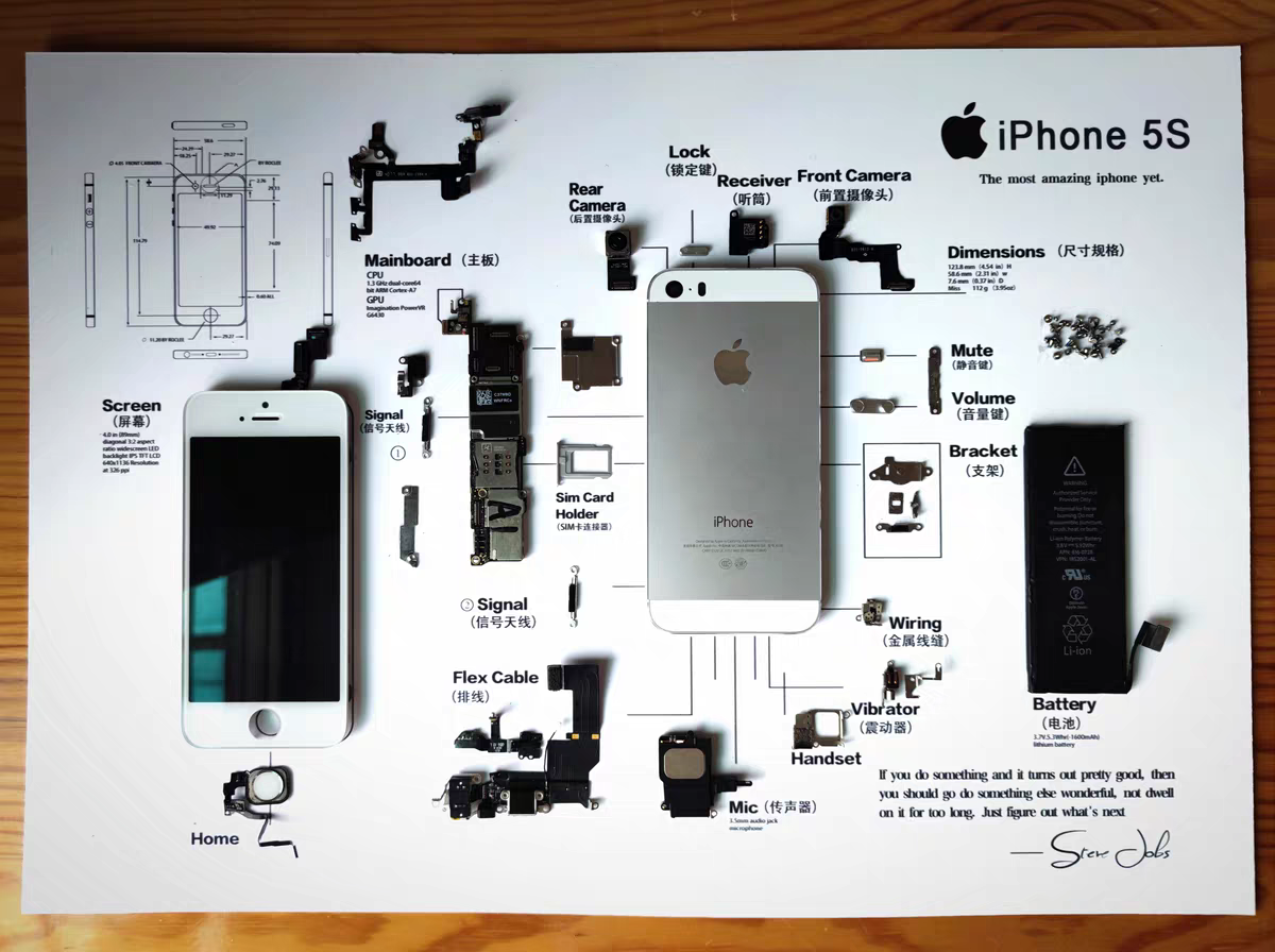 苹果5s装裱图纸图片