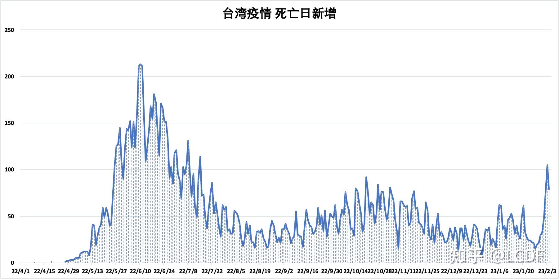 台大医院院长发文求救目前台湾疫情情况如何主要困难有哪些