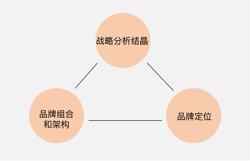 營銷策劃技能學習如何制定品牌戰略