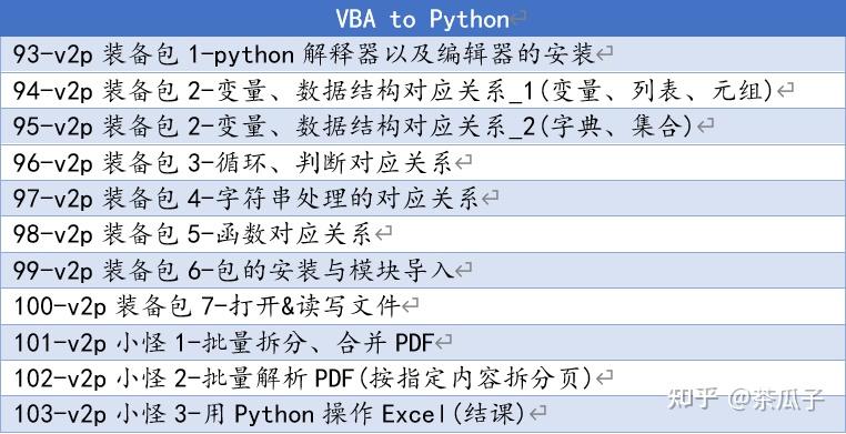 财审VBA从零入门系列课程 - 知乎
