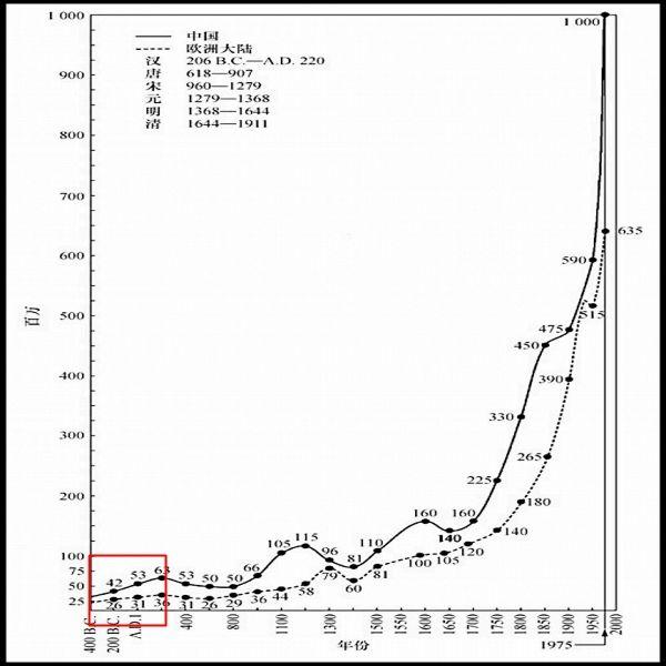 人口与土地的矛盾_矛盾与纠结的心情图片(2)