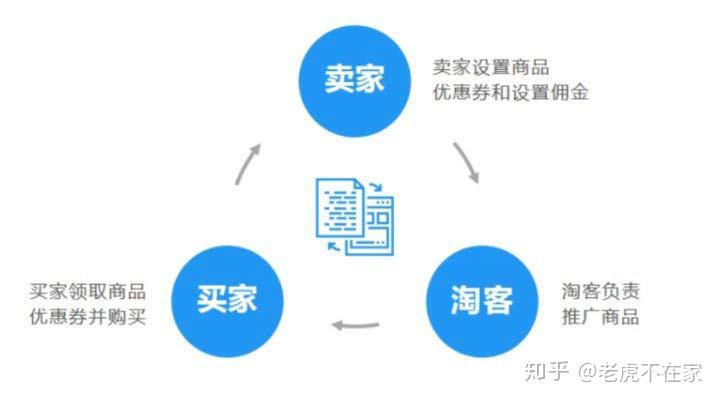 接下来给你看一组官方数据,将陆续揭开这个躺赚模式