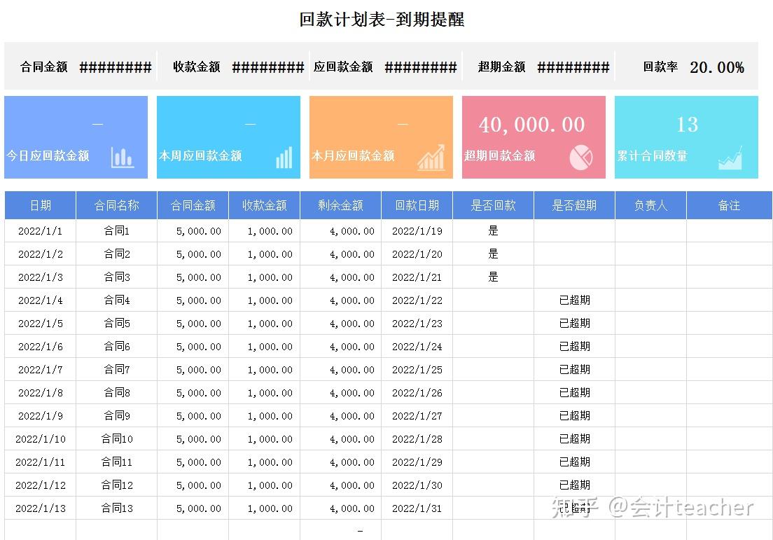 收支預測分析表回款計劃表(帶到期提醒功能)出納庫存現金盤點表(可