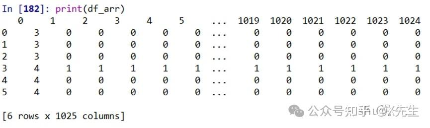 Python实现K近邻算法(KNN) - 知乎