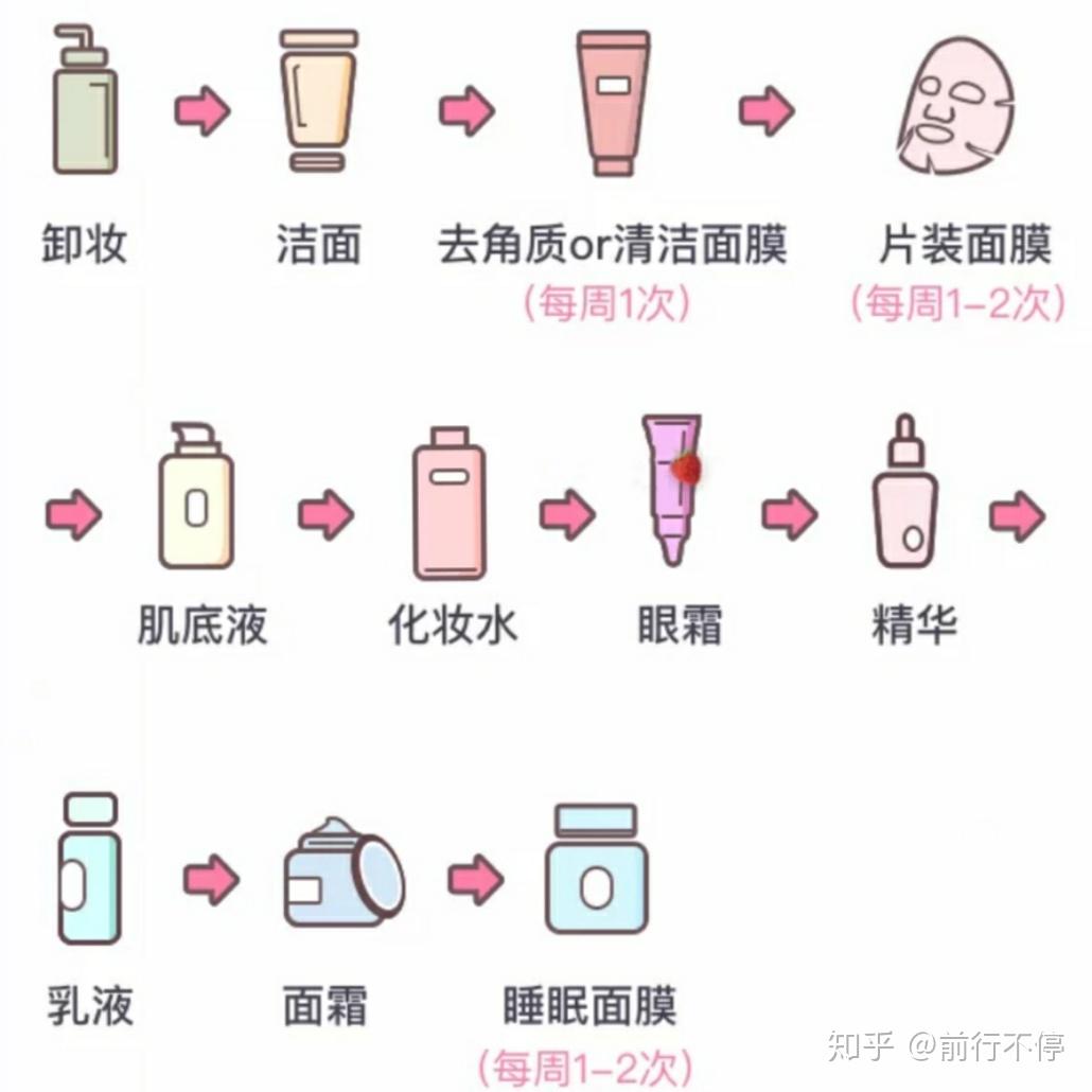 最好的男士护肤方法是什么