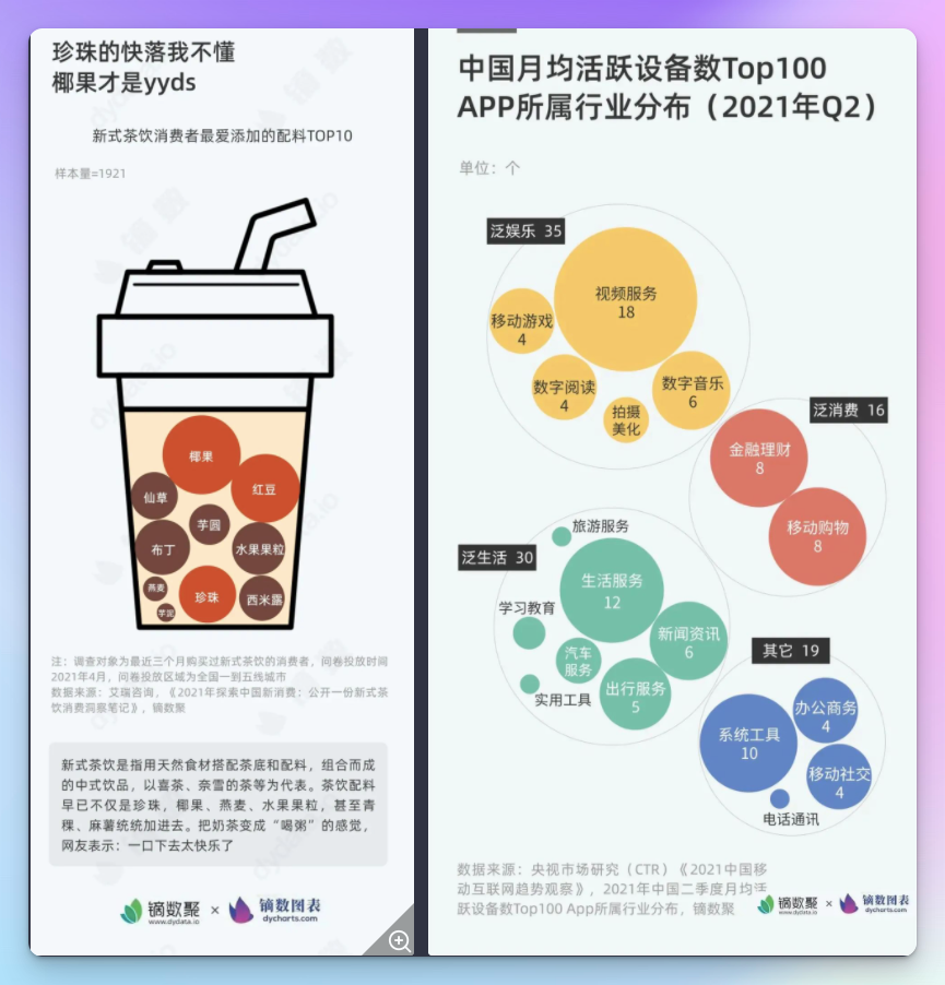 镝数图表 dycharts:人人可用的零代码数据可视化工具,强大,好用,可